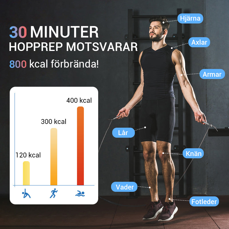 CountJump | Repfritt Hopprep med Räkneverk