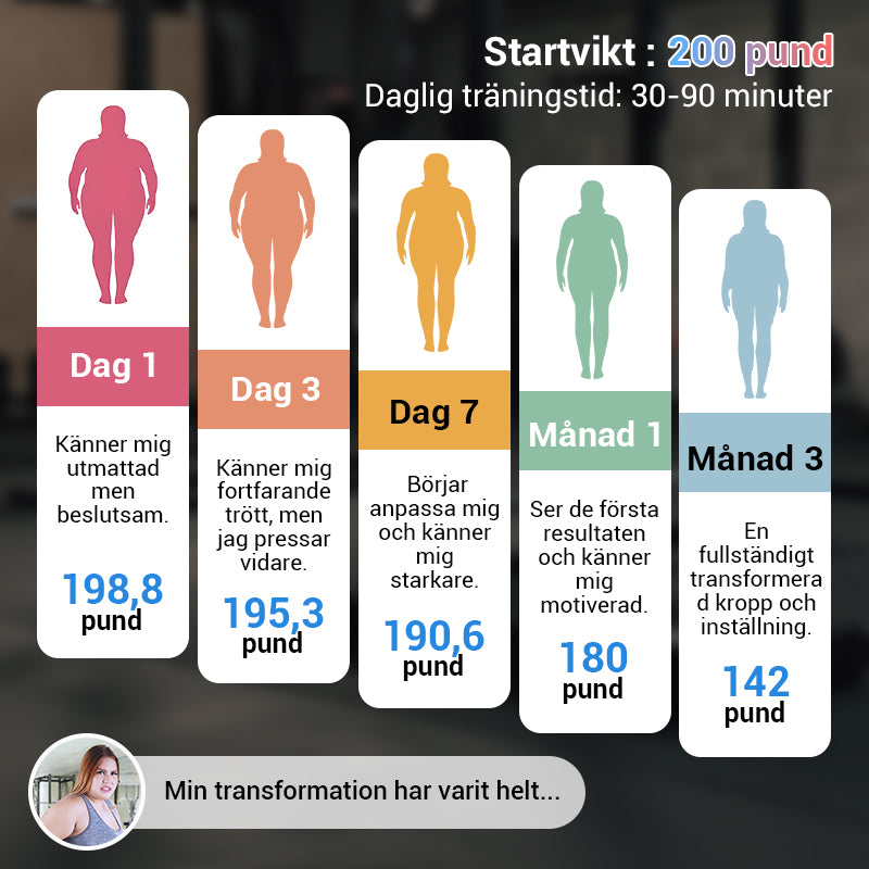 CountJump | Repfritt Hopprep med Räkneverk