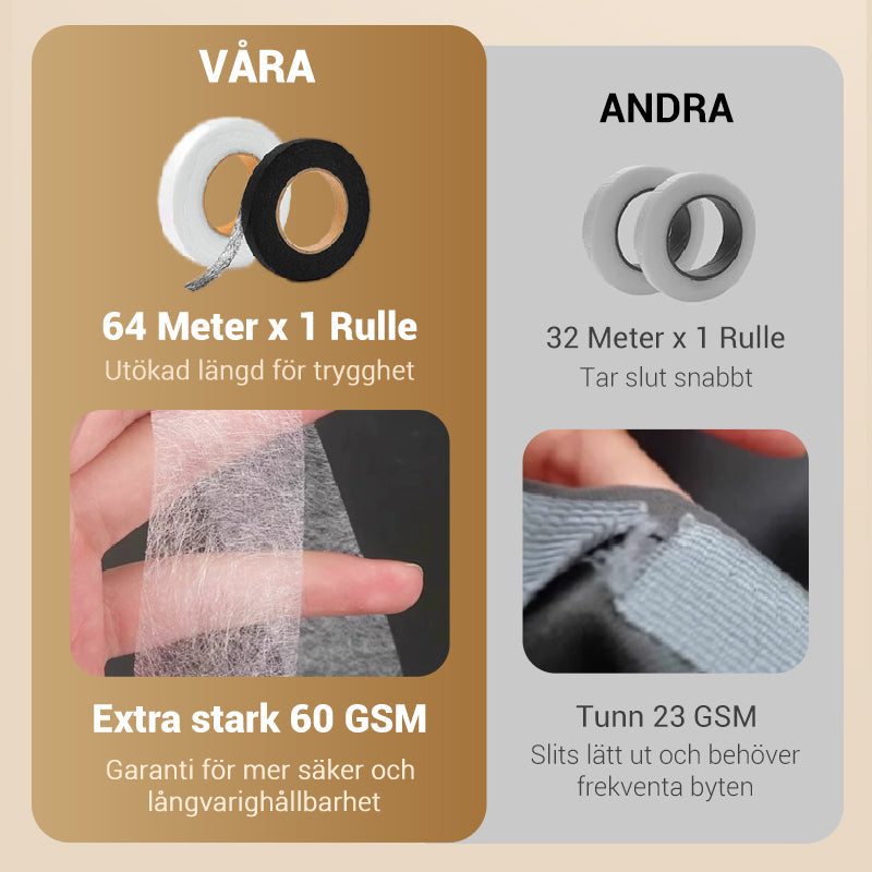 IronEdge | Dubbelsidigt Självhäftande Kantband