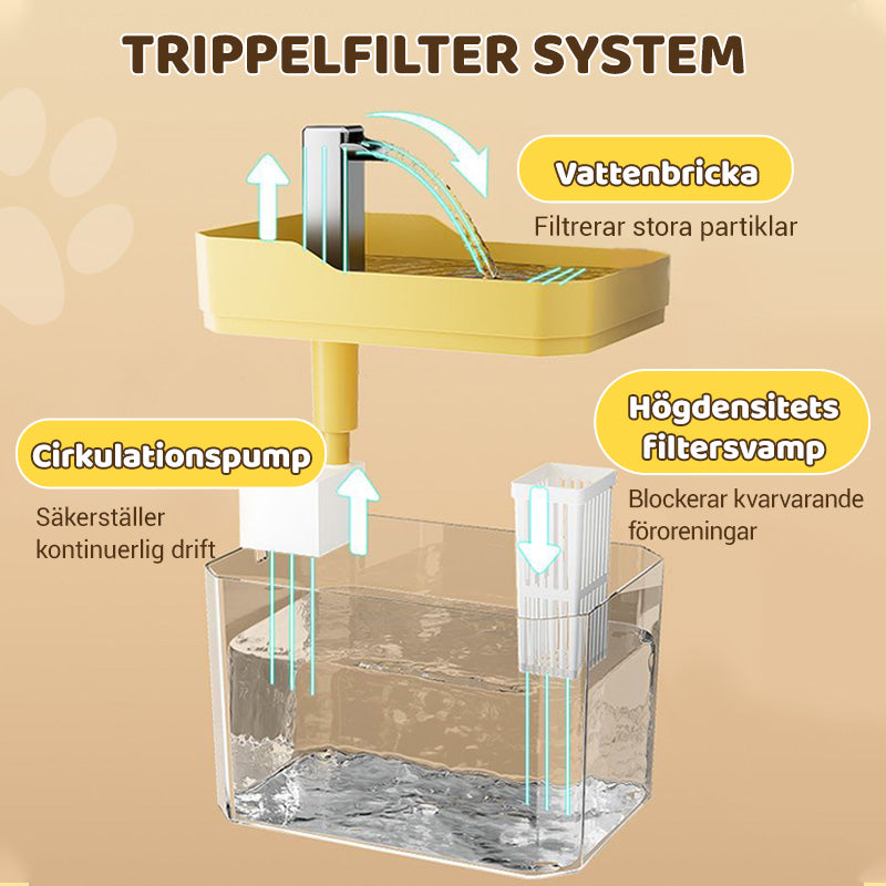 AquaFlow | Automatisk Kattfontän